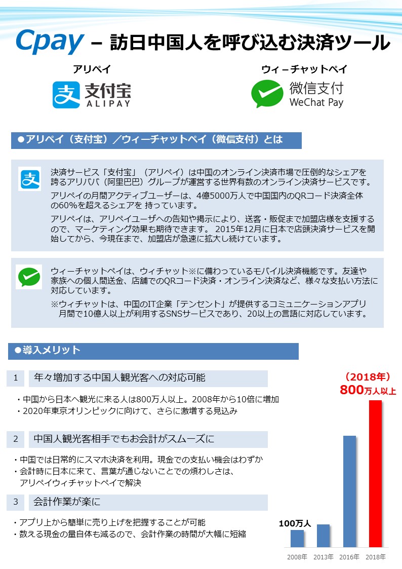 アリペイウィーチャットペイで決済