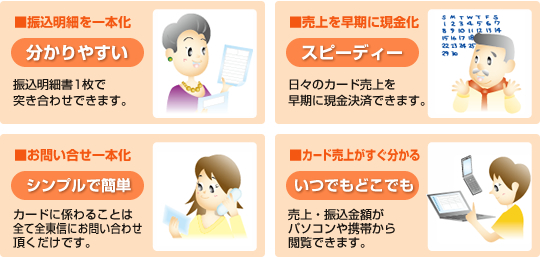 振り込み明細を一本化でわかりやすい　売り上げを早期に現金化でスピーディー　お問い合わせ一本化でシンプルで簡単　いつでもどこでもカード売上がすぐ分かる