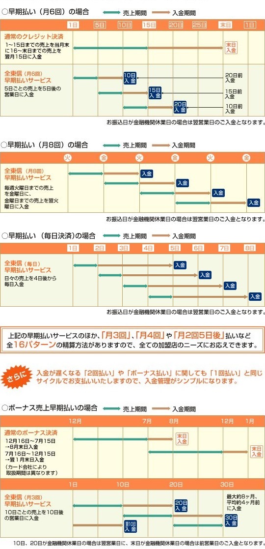 全東信の早期決算のご説明