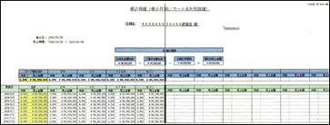 お振込明細書（カード会社別）