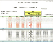 売上明細（日別）