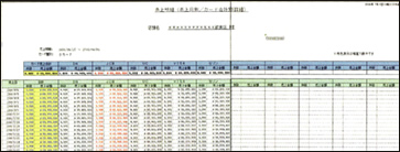 売上明細（カード会社別）